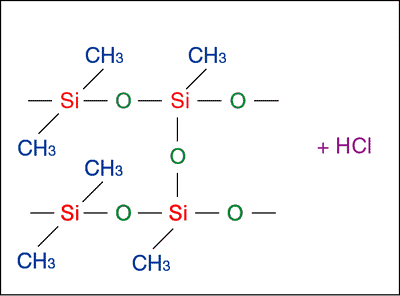 Chemical formula of long polymers strands of silicon rubber