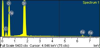 Sample 1 EDX results