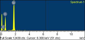 Sample 2 EDX results