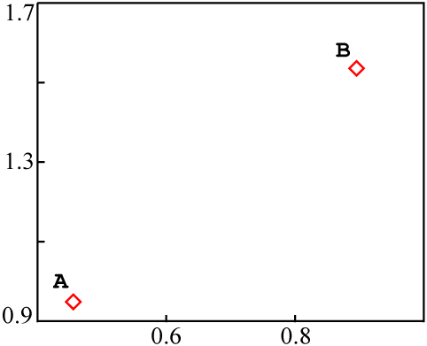 data points for source material